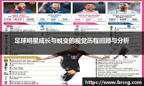 足球明星成长与蜕变的视觉历程回顾与分析